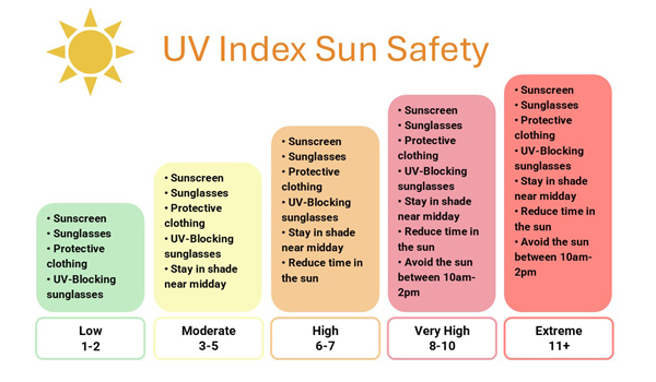 UV Index 600x375